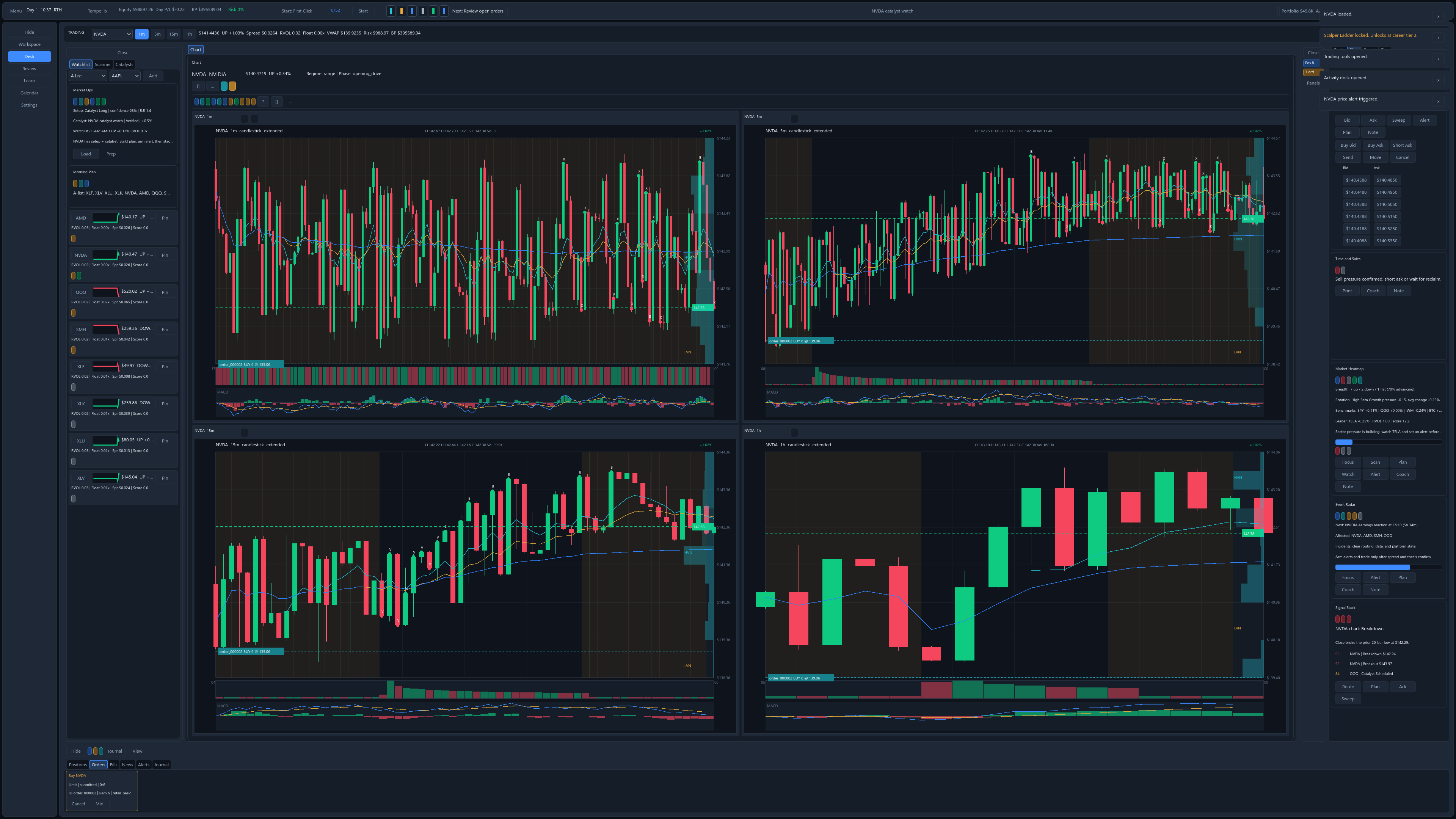 Price ladder screenshot